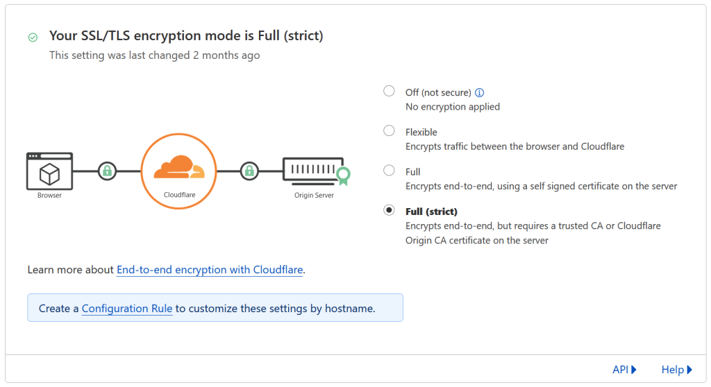 CloudFlare setup - SSL encryption mode